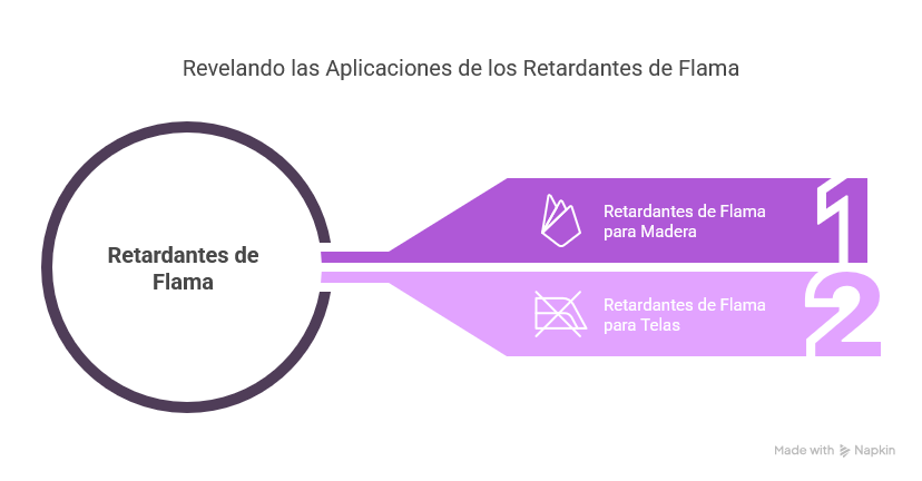 Retardantes de Flama