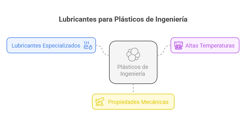 Lubricantes y deslizantes para extrusión de plástico