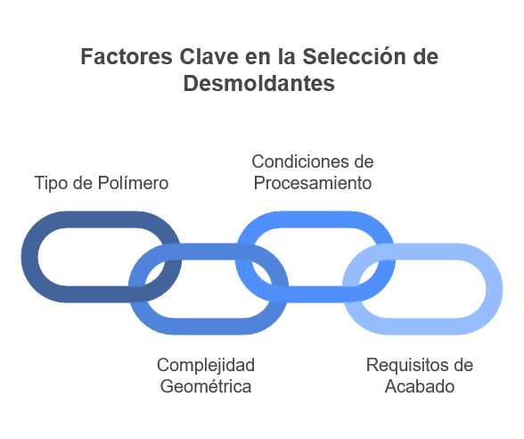 Desmoldante de silicón para moldeo de plástico